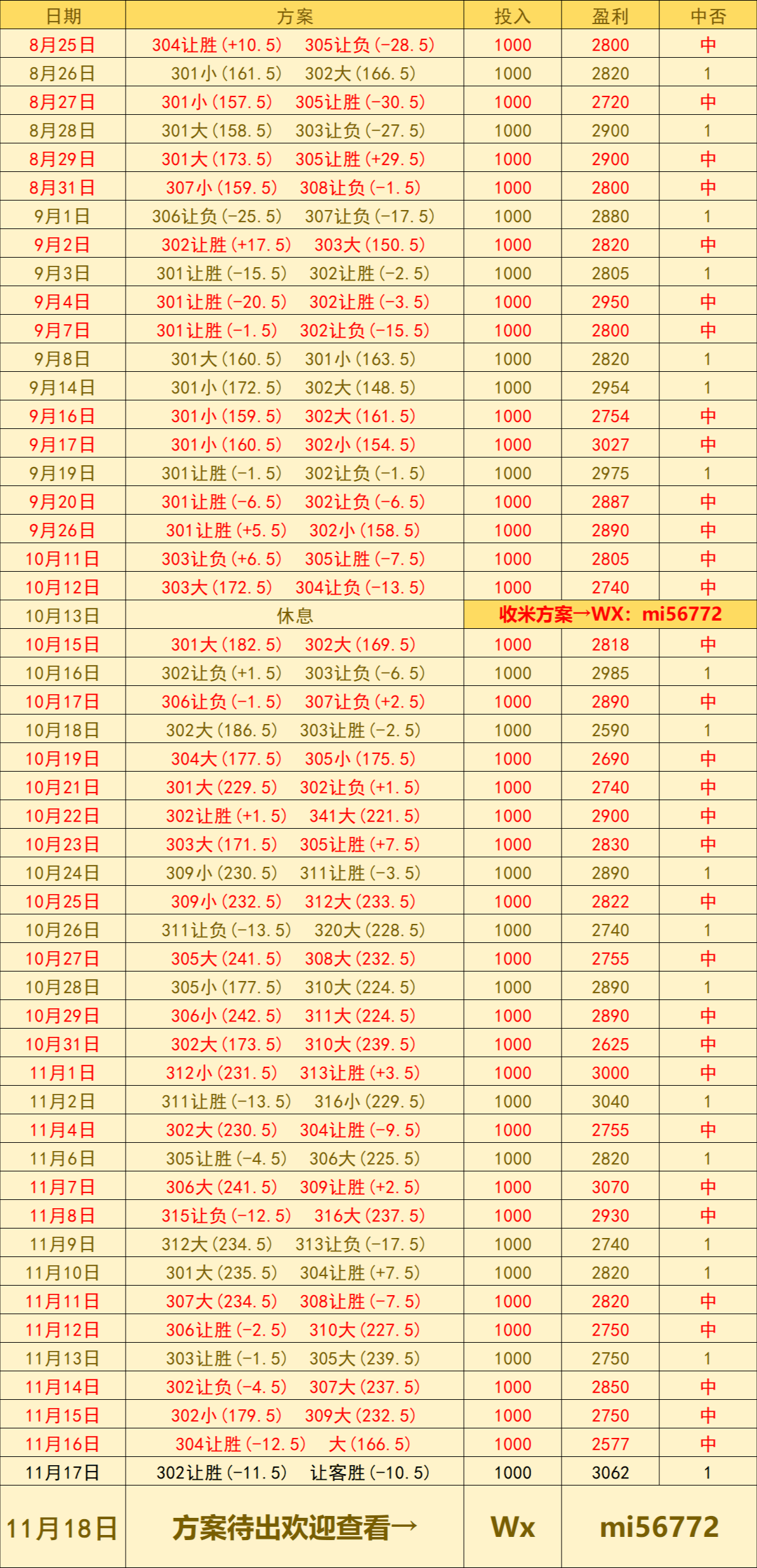 美职篮 休斯敦火箭VS克利夫兰骑士:赛前预测